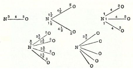 William Higgins (chemist)