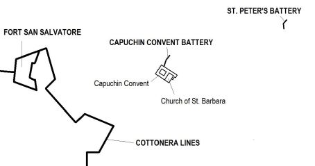 Saint Peter's Battery
