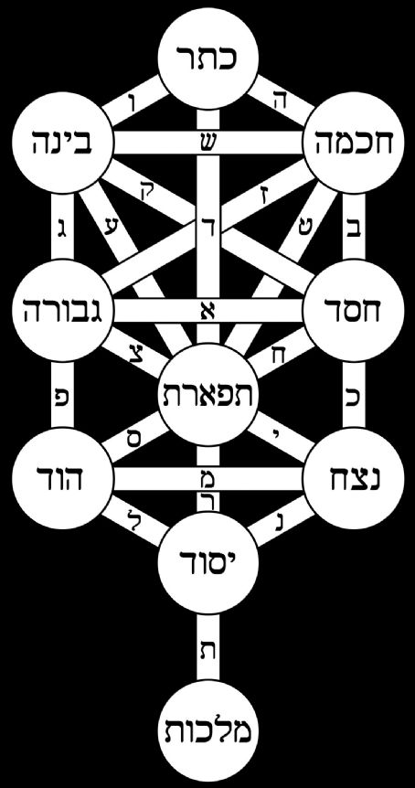 Kabbalah