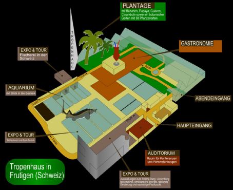 Tropenhaus Frutigen