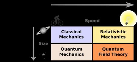 Classical physics