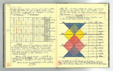 Paul Klee Notebooks