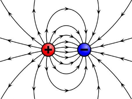Electric charge