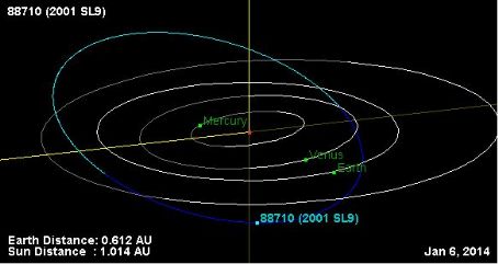 List Of Earth-crossing Asteroids - Famousfix List