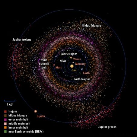 Near Earth Asteroid Prospector