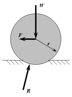 Rolling resistance
