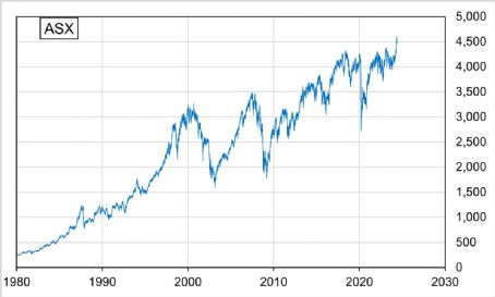 FTSE All-Share Index