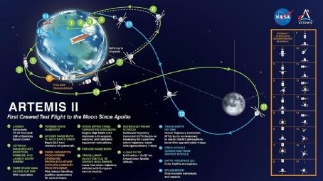 2026 in spaceflight