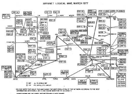 ARPANET