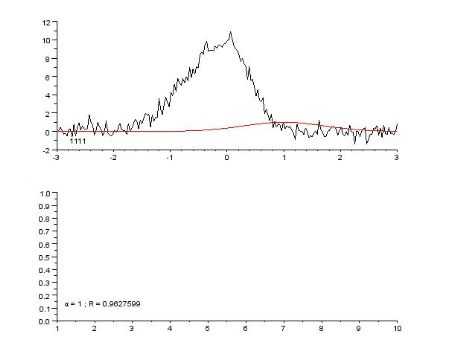 Curve fitting