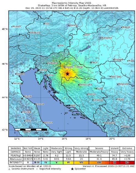 2020 Petrinja earthquake