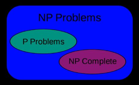 P versus NP problem