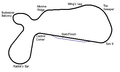 Willow Springs International Motorsports Park