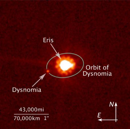 Eris (dwarf planet)