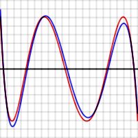 Approximation theory